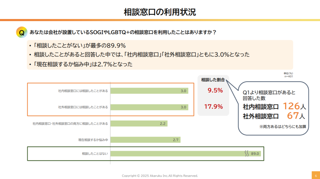 【資料】相談窓口利用状況調査結果