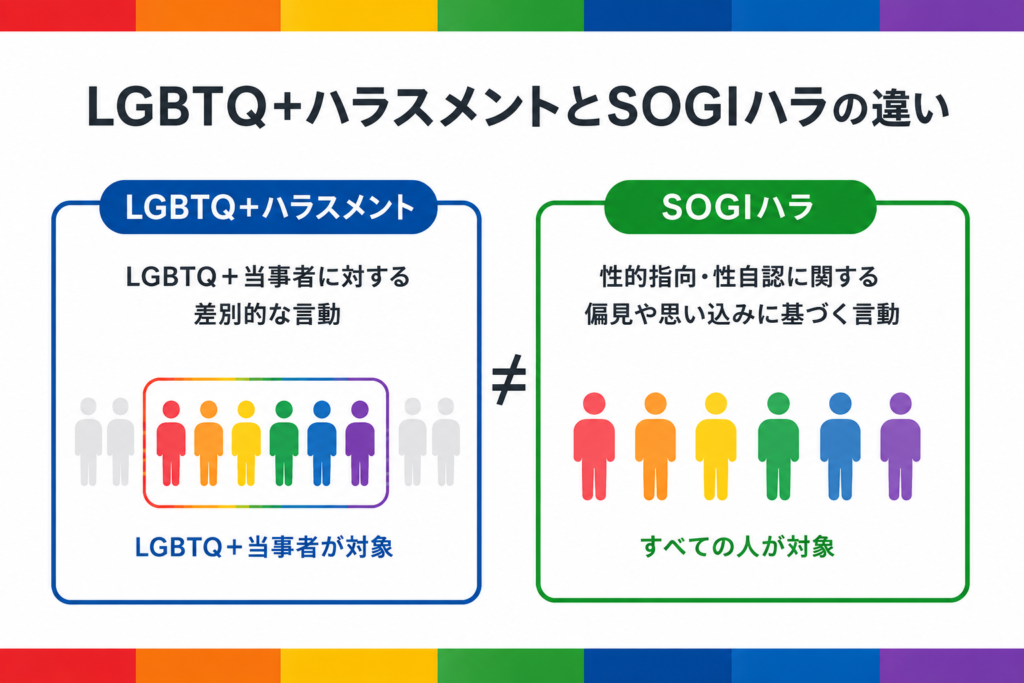 LGBTQ+ハラスメントとSOGIハラの違い